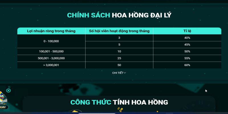 Chính sách hoa hồng chiết khấu dành cho đại lý 8Day